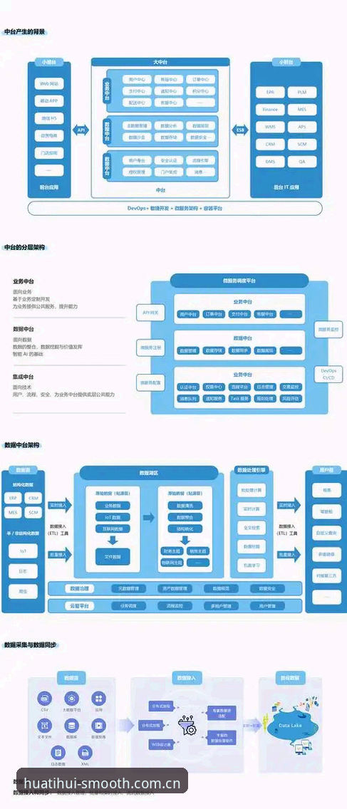 华体会平台数据中心访问优化指南：从登录体验到赛事数据同步的完整梳理